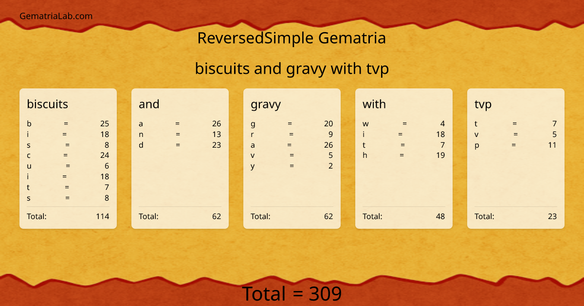 biscuits and gravy with tvp in reversedSimple Gematria